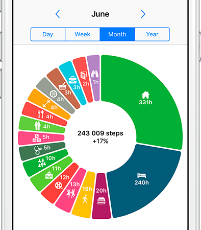 life cycle track your